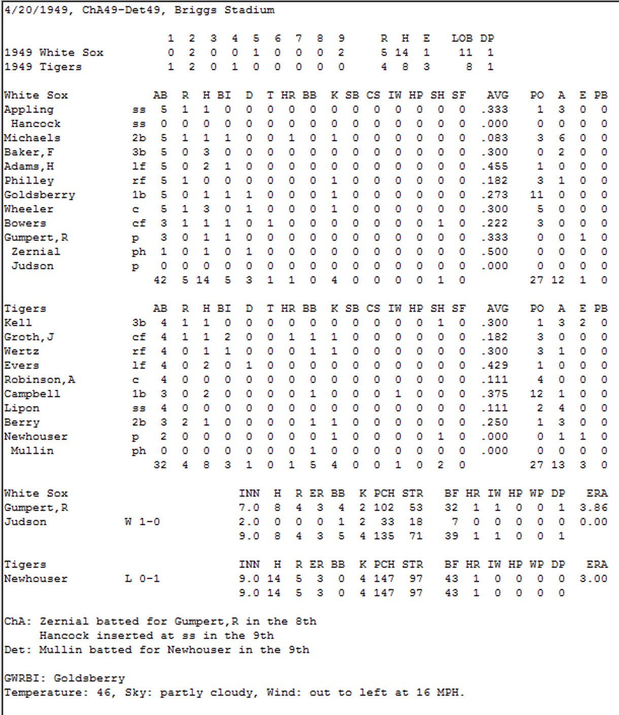 Baseball Replay 1949 Boxscore Diamond Mind