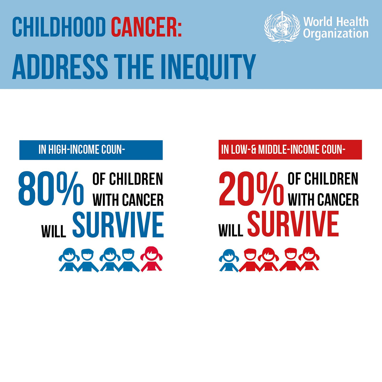 Childhood Cancer Awareness Month - September 2022 - PAHO/WHO | Pan American  Health Organization
