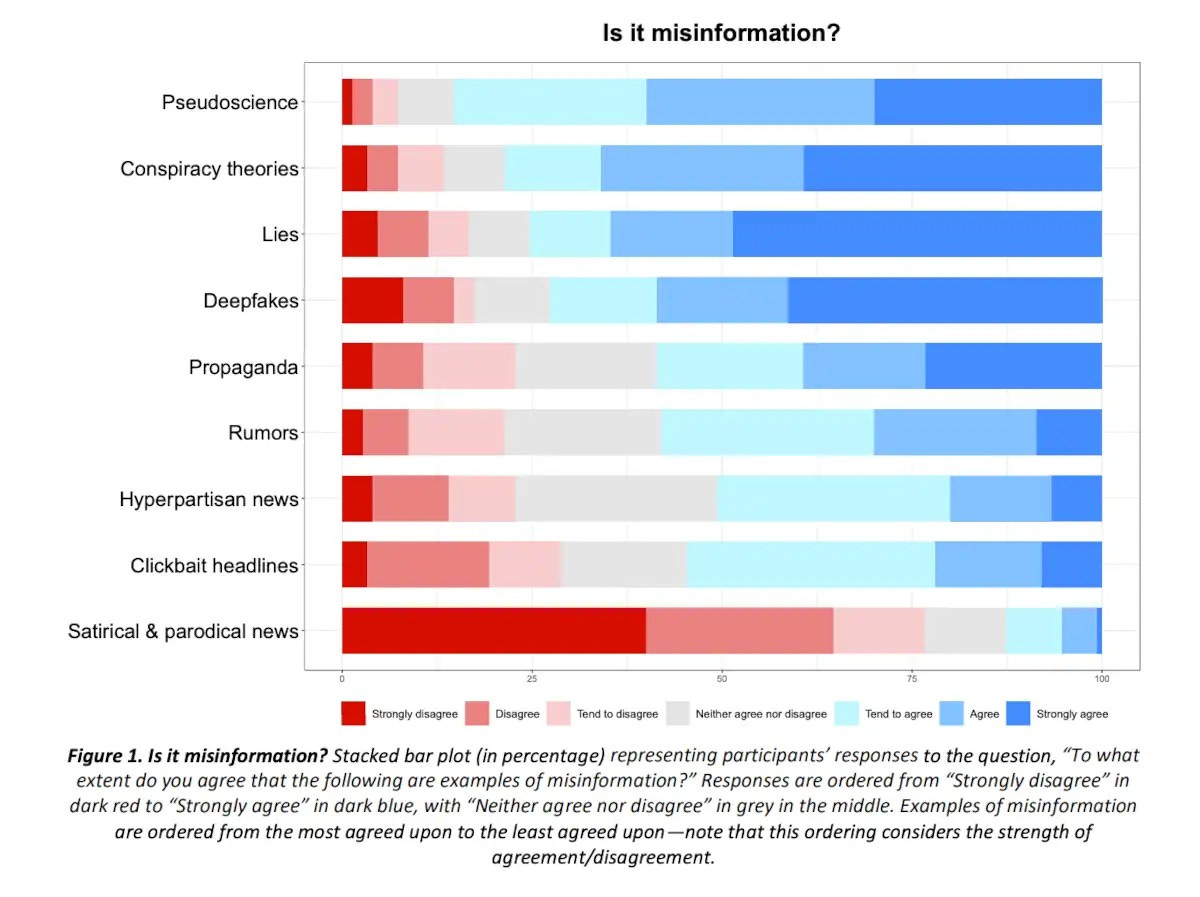 A Theory Of Mis- & Disinformation & Its Uses In Propaganda