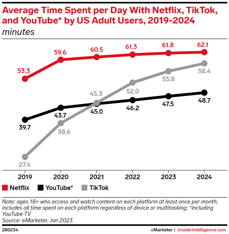 Why Netflix should clone TikTok's feed on mobile | by Dennis Yu | Medium
