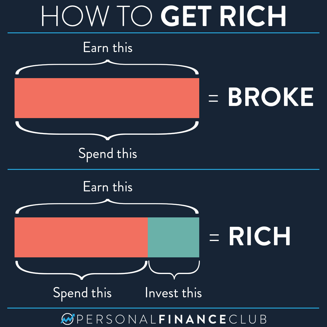 How to get rich: Spend less than you make and invest the difference :  r/personalfinanceclub
