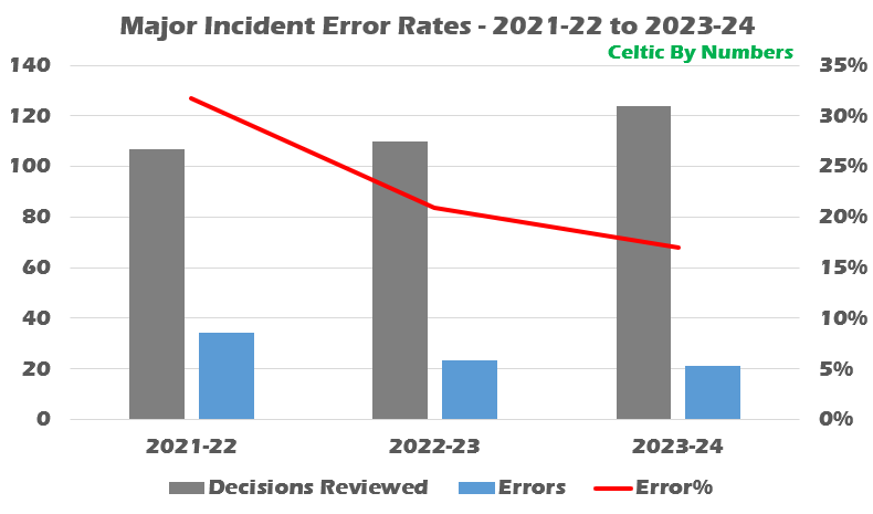 A graph of a bar graph Description automatically generated