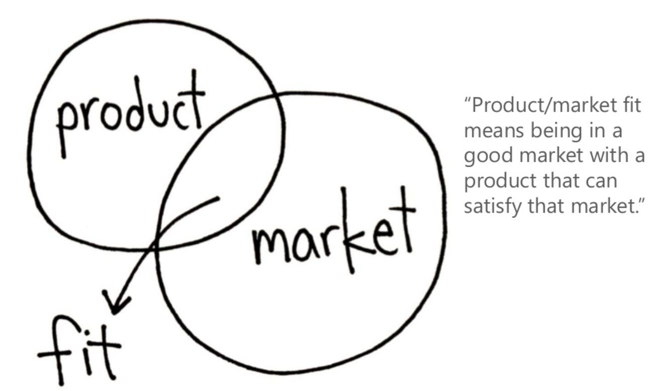 How Do You Know If You've Achieved Product/Market Fit? | Sachin Rekhi