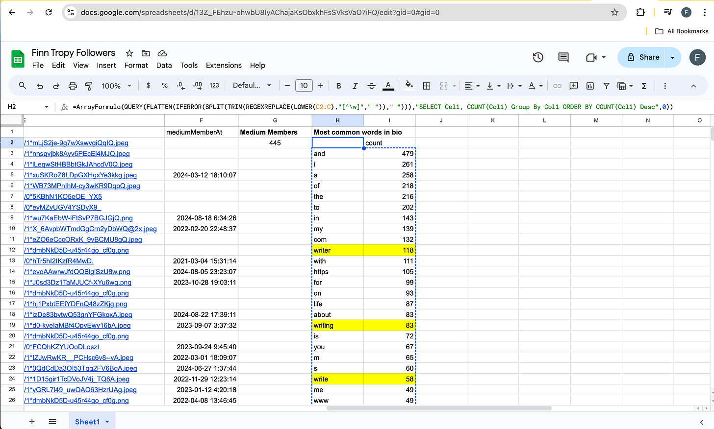 How to Learn Who Your Audience Is on Medium by Finn Tropy