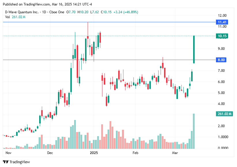 TradingView chart TradingView chart
