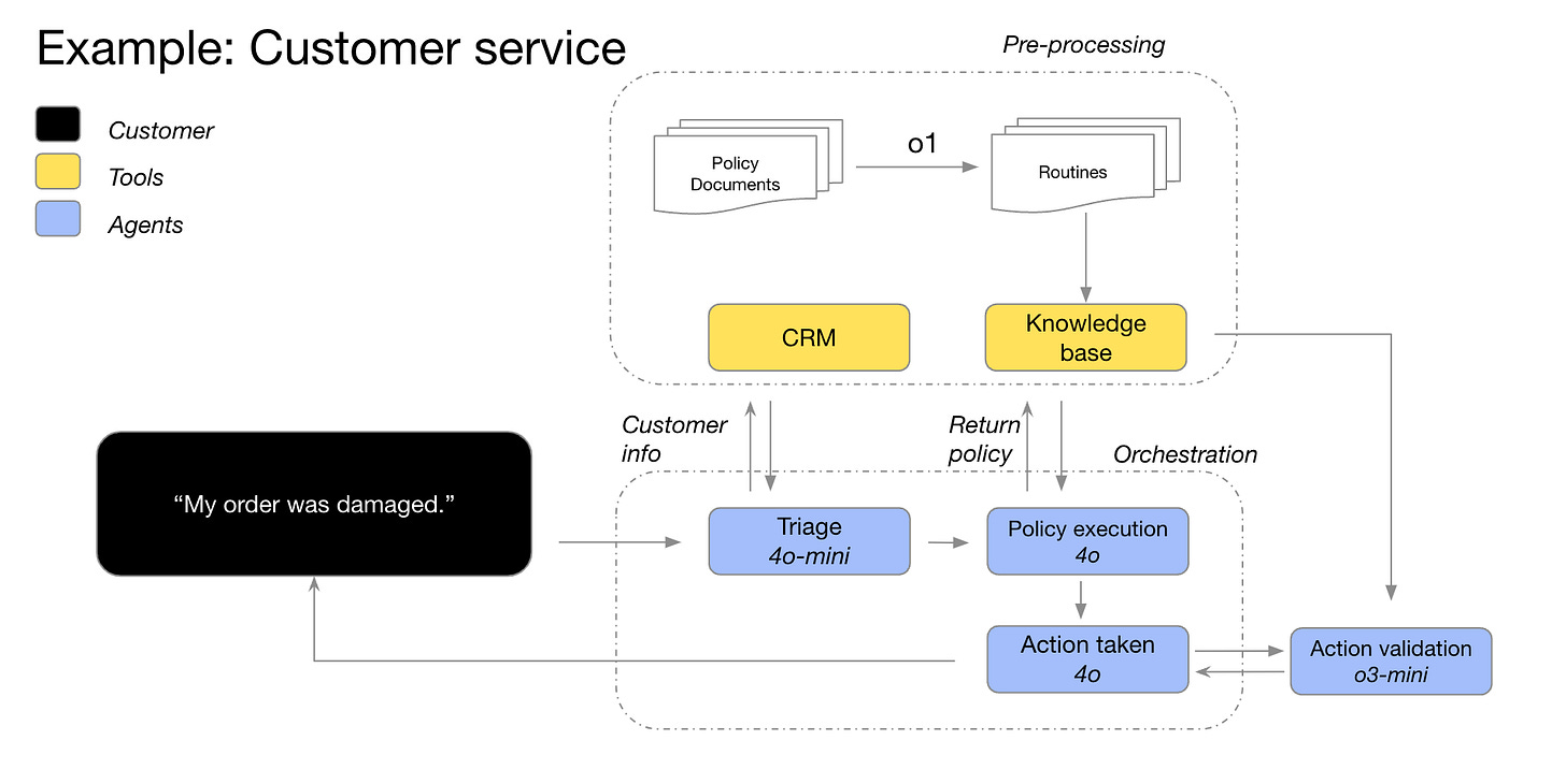 Reasoning best practices - OpenAI API