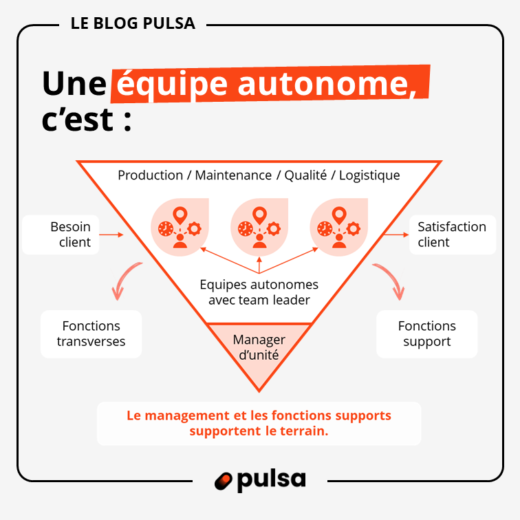 Team Leader equipe autonome UAP