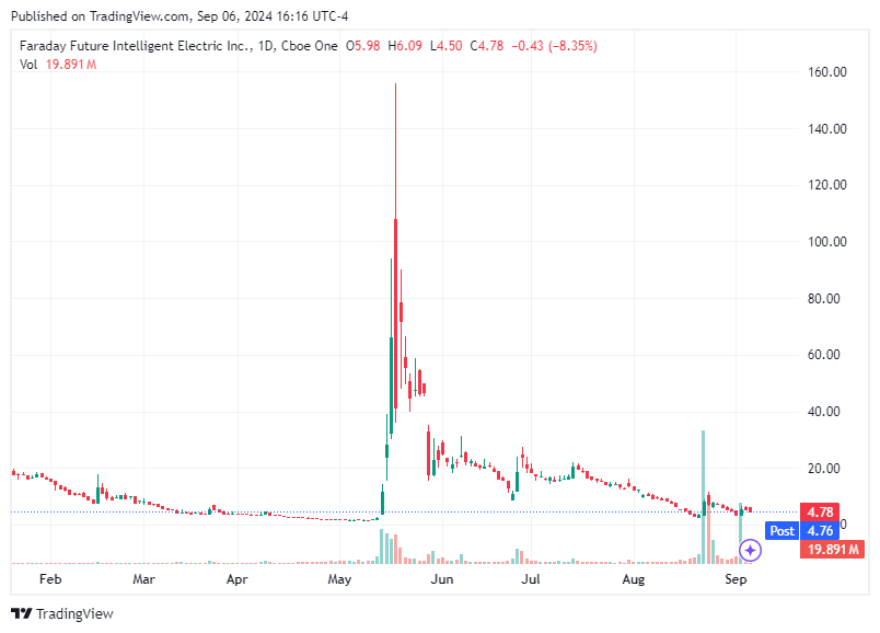 TradingView chart