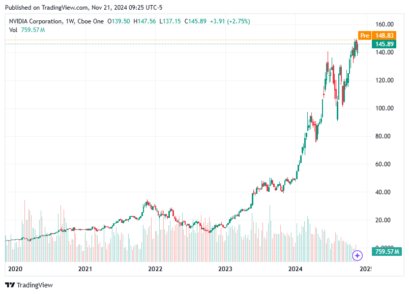 TradingView chart