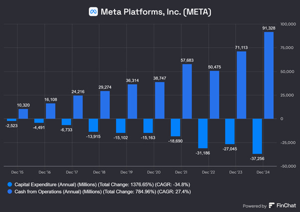 Chart preview