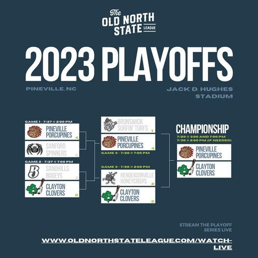 May be a graphic of basketball, poster, sports equipment and text that says 'OLD The NORTH STATE LEAGUE 2023 PLAYOFFS PINEVILLE,NC JACK D. HUGHES STADIUM GAME1 2:00 PM PINEVILLE PORCUPINES SANFORD SPINNERS BRUNSWICK SURFIN' TURFS PINEVILLE PORCUPINES GAME 7/28 CHAMPIONSHIP 300 ㅇㅇ GAME 7/27 PM 3 SANDHILLS BOGEYS CLAYTON CLOVERS PINEVILLE PORCUPINES CLAYTON CLOVERS HENDERSONVILLE HONEYCRISPS CLAYTON CLOVERS STREAMTHEPLAYOFF SERIESLIVE WWW.OLDNORTHSTATELEAGUE.COM/WATCH LIVE'
