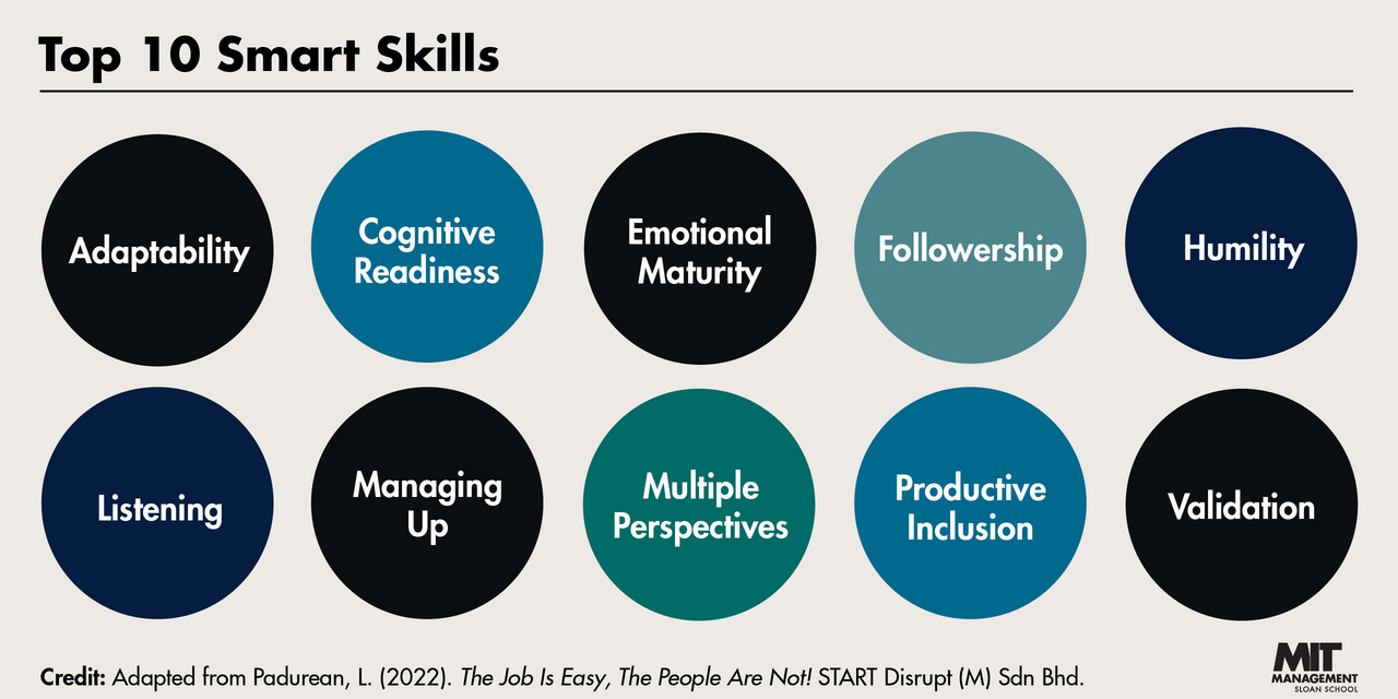 MIT: 10 habilidades inteligentes para los líderes