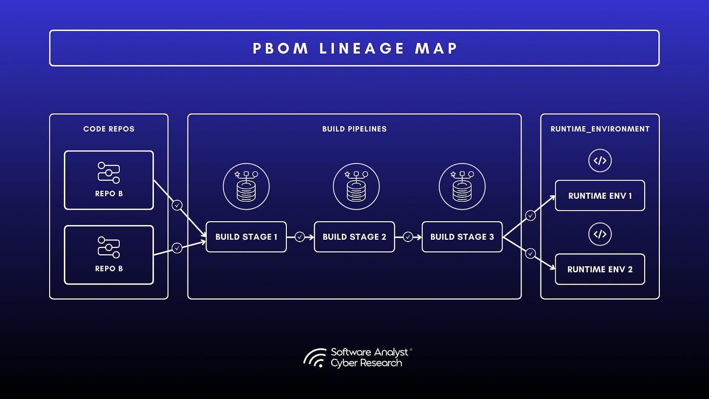 OX Security workflow integration
