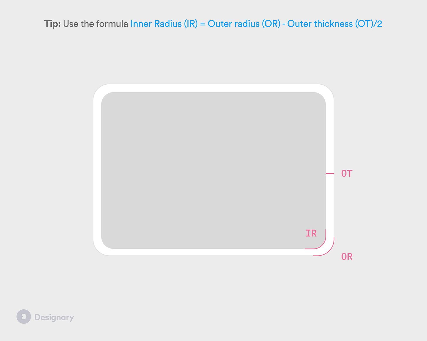 Formula for rounded corners