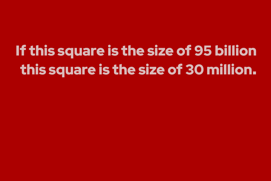 An image of a 560px x 560px paprika-colored square contains white text at .66 opacity reading, "If this square is the size of $95 billion this square is the size of $30 million." The second square mentioned is a 10px x 10px square that serves as the period at the end of the sentence. The squares are proportionate to the amounts of money mentioned.