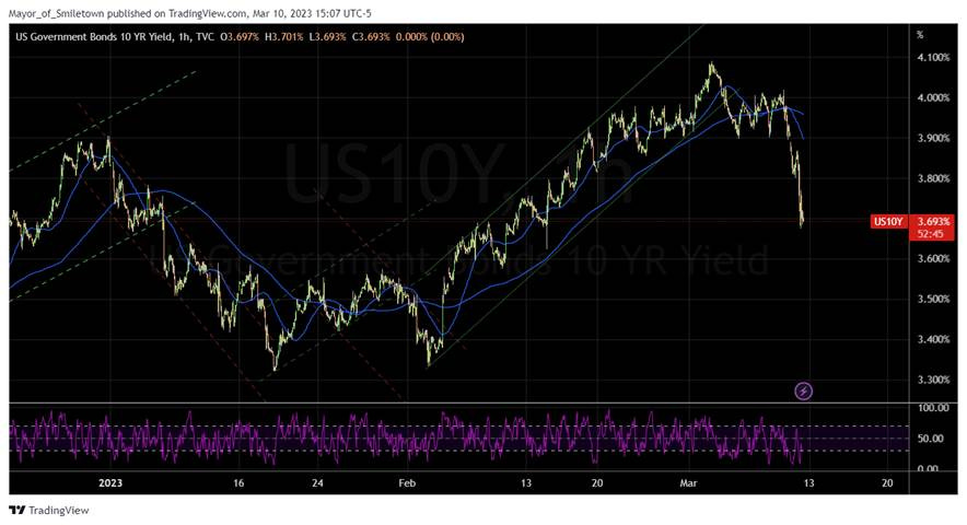 Chart, histogram

Description automatically generated