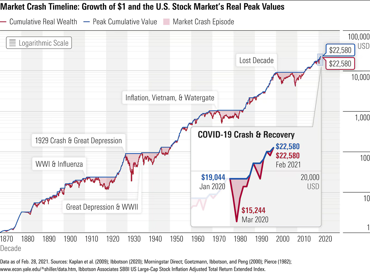 Buy the Dip from a Data Science Perspective