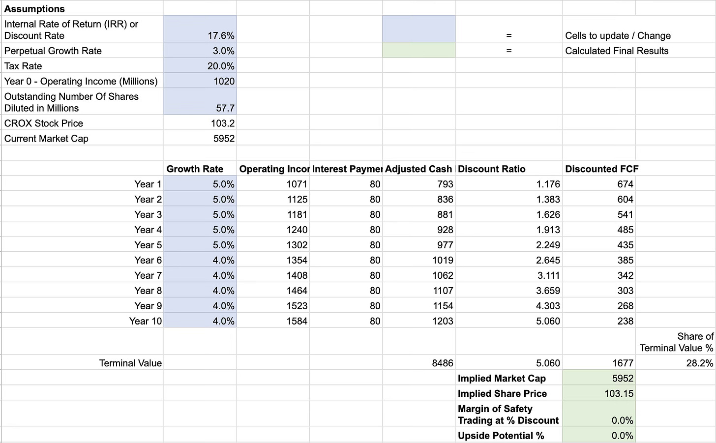 Click here to play with variables https://docs.google.com/spreadsheets/d/1NYsWhyZXR2yRRA5dCWvpKpc8mxmwXlCgR2_yPAJ5DwA/edit?usp=sharing