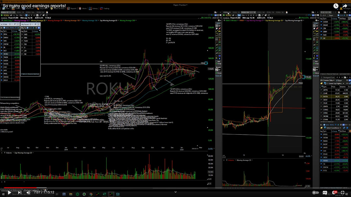 $ROKU - Daily/5Minute Chart