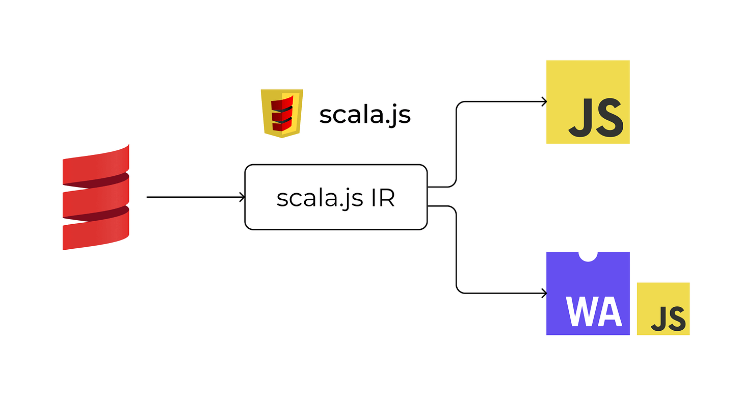 scala to webassembly