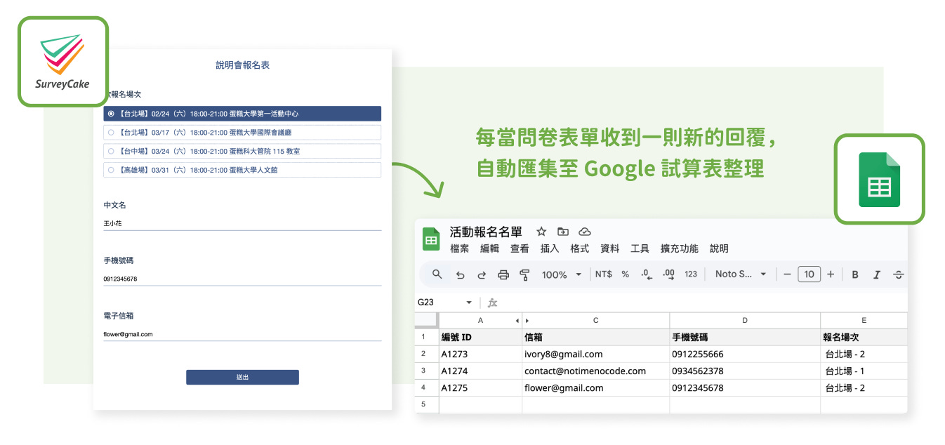 自動化彙整問卷填答結果