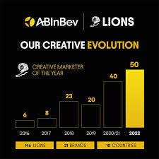 AB InBev is the first-ever, back-to-back Cannes Lions Creative Marketer of  the Year | AB InBev