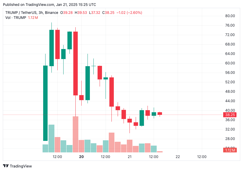 TradingView chart