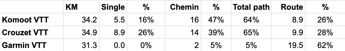 Test 2 : comparatif Test 2 : comparatif