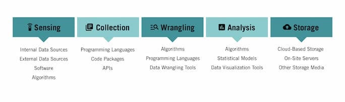 5 Key Elements of a Data Ecosystem