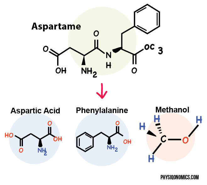 Is Aspartame Dangerous? No, Here's why | Physiqonomics