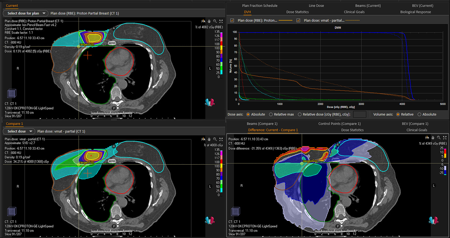 Comparative plan showing a Proton therapy plan (top) vs a heart optimized IMRT plan (below) Mark Storey MD