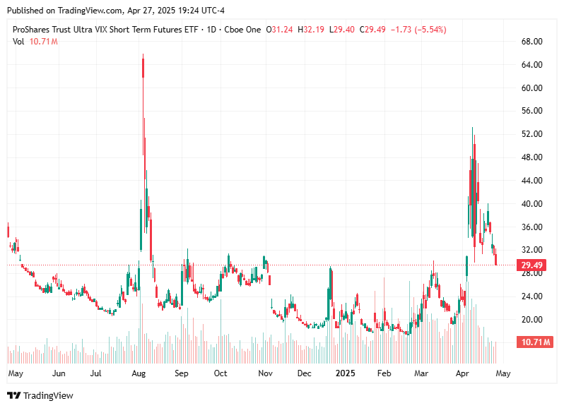 TradingView chart TradingView chart
