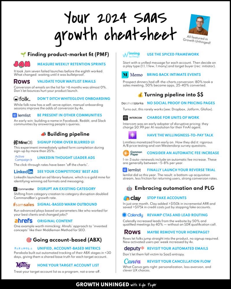 2024 SaaS growth cheatsheet