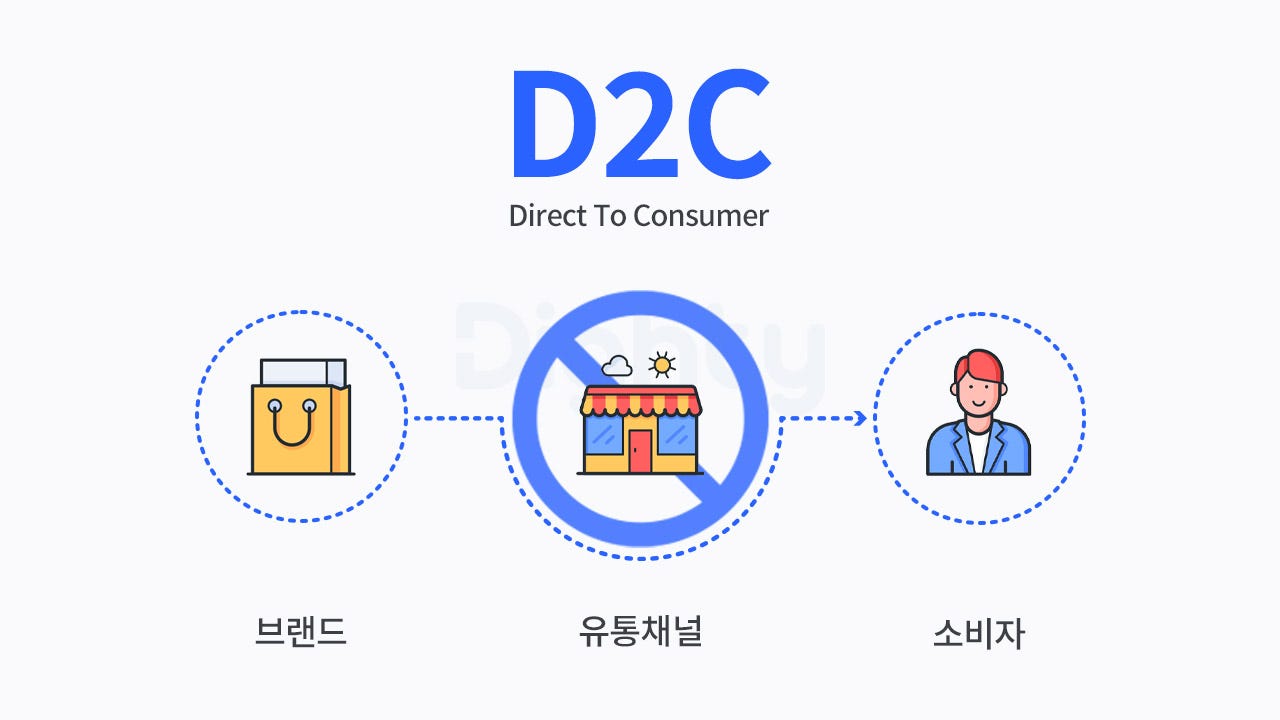 한국의 D2C 열풍, 마케터는 어떻게 준비해야 할까? : Business | 다이티 블로그