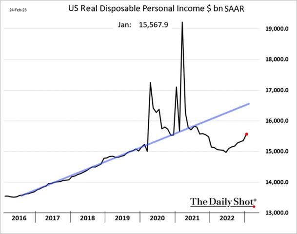 Chart, line chart

Description automatically generated