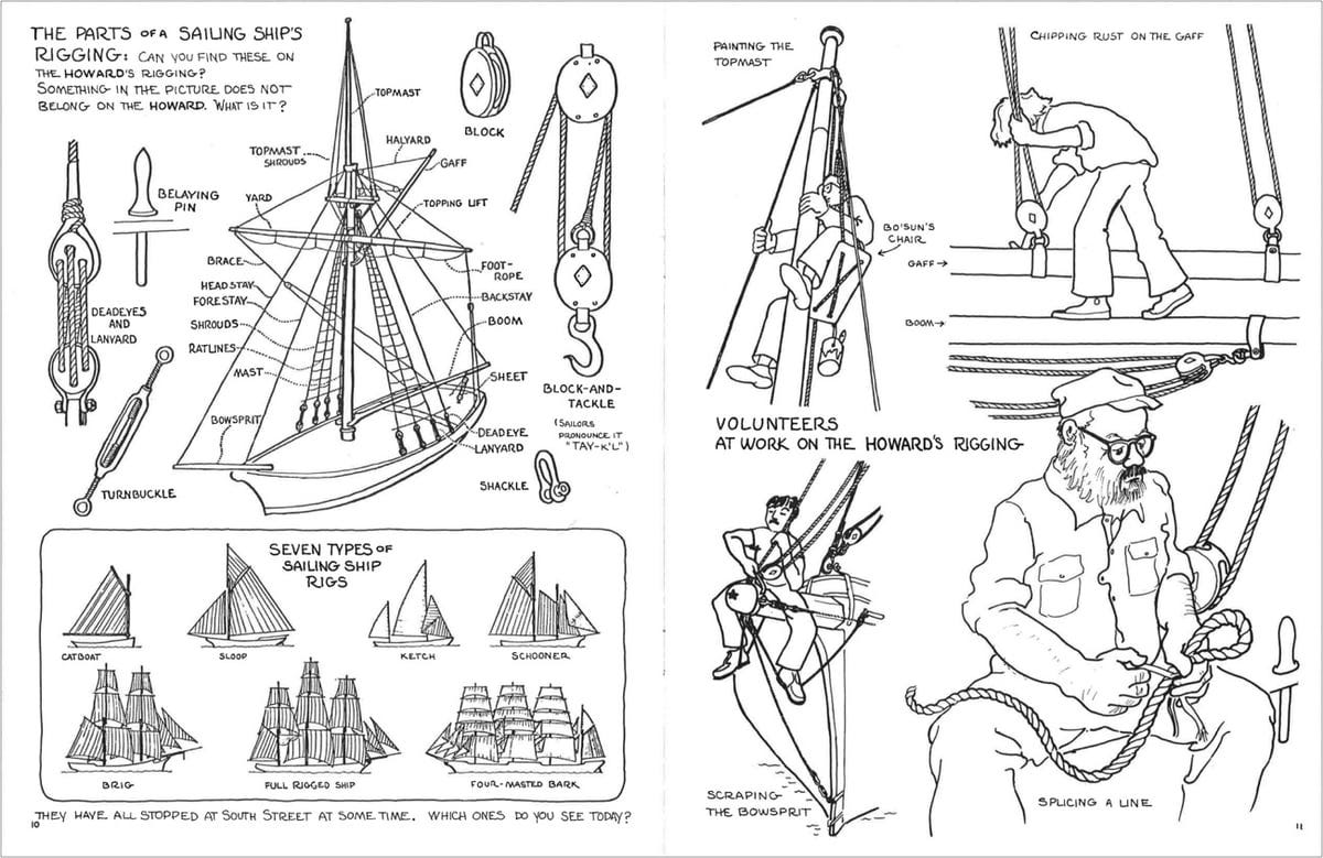 various black and white illustrations of how a ship's rigging works