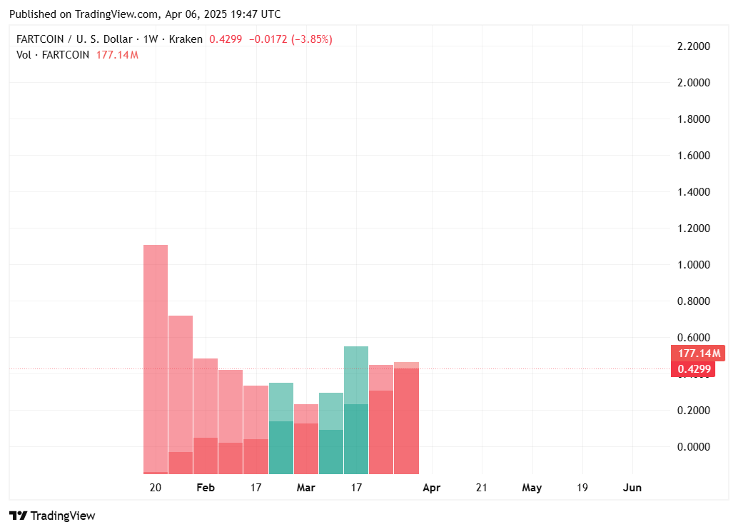 TradingView chart