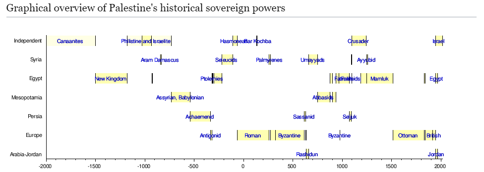 A diagram of a historical sovereign power

Description automatically generated
