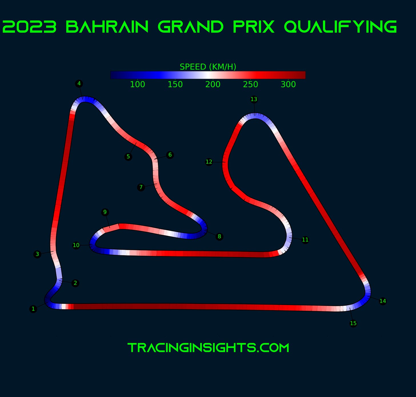 2023 Bahrain Grand Prix Pole Lap Speed