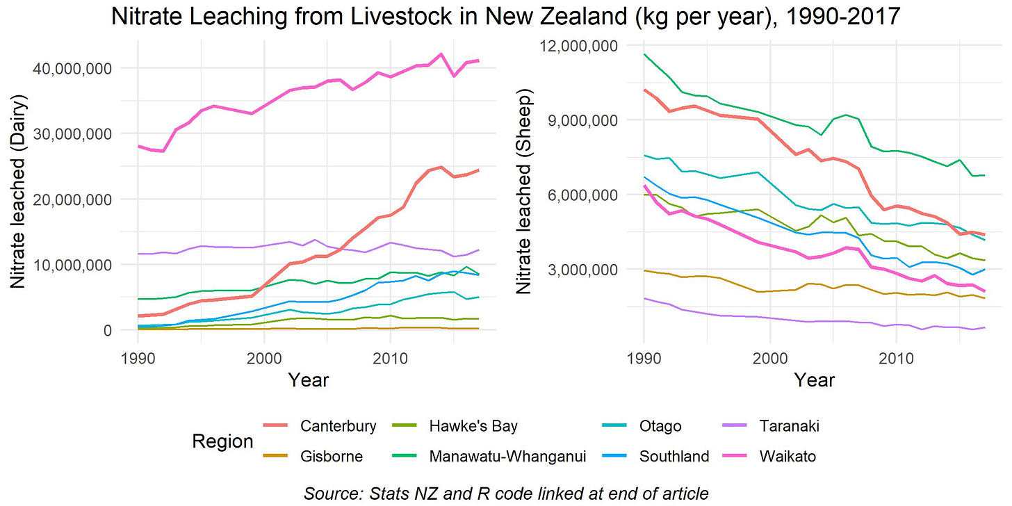 NZ Nitrate Leaching