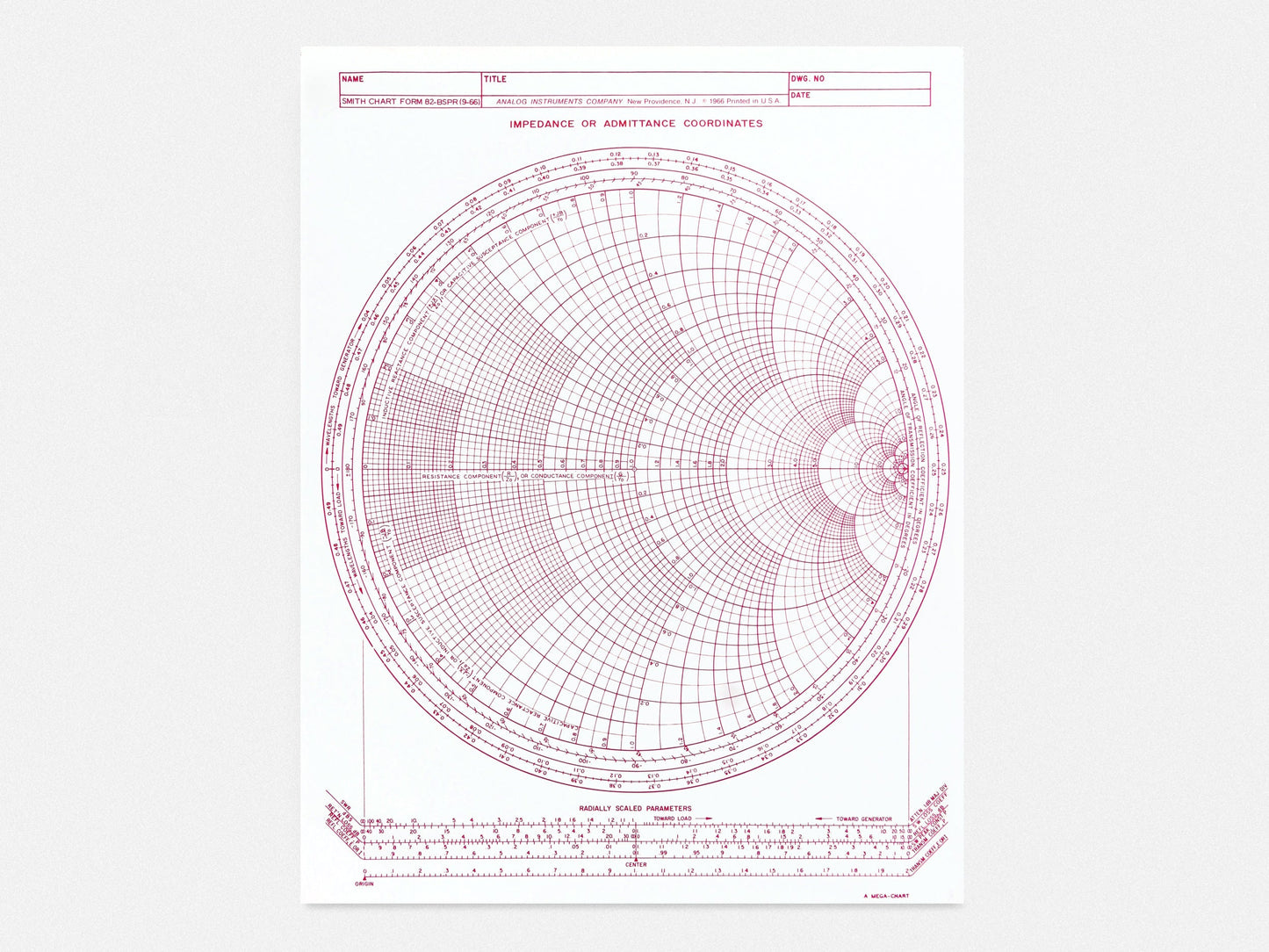 Mega Chart Graph Poster (1966)