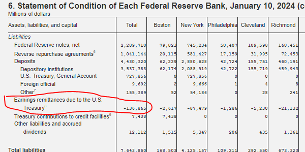 deferred asset Fed