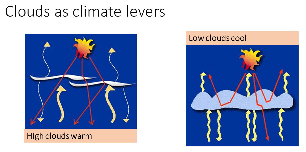 _Source: https://earthobservatory.nasa.gov/features/Clouds/clouds3.php https://earthobservatory.nasa.gov/features/Clouds/clouds4.php_
