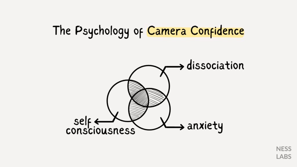 The Psychology of Camera Confidence: Anxiety, Dissociation, Self-Consciousness.