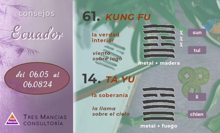 Hexagramas del I Ching para Ecuador. Del 06.05 al 06.08.24. Adivinación en Tres Mancias Consultoría.