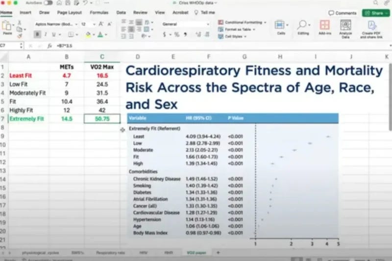 screenshot displaying data on cardiorespiratory fitness levels and their associated mortality risks, including METs, VO2 Max, and hazard ratios.