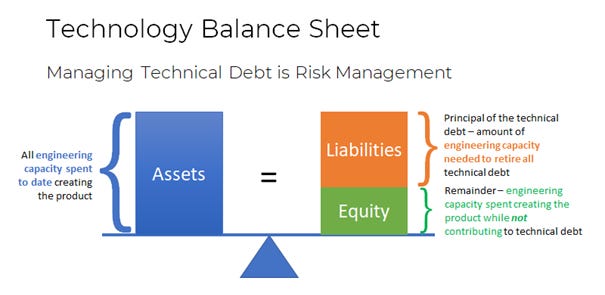 A diagram of a balance sheet

AI-generated content may be incorrect.