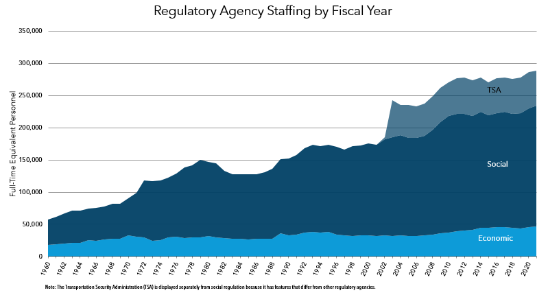 Reg Stats | Regulatory Studies Center | Trachtenberg School of Public  Policy & Public Administration | Columbian College of Arts & Sciences | The  George Washington University