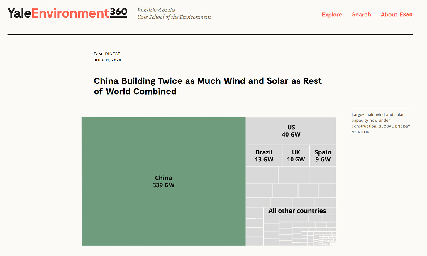 China wind solar energy capacity twice world combined