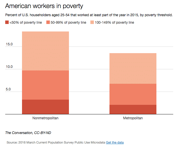 rural-workers-in-poverty